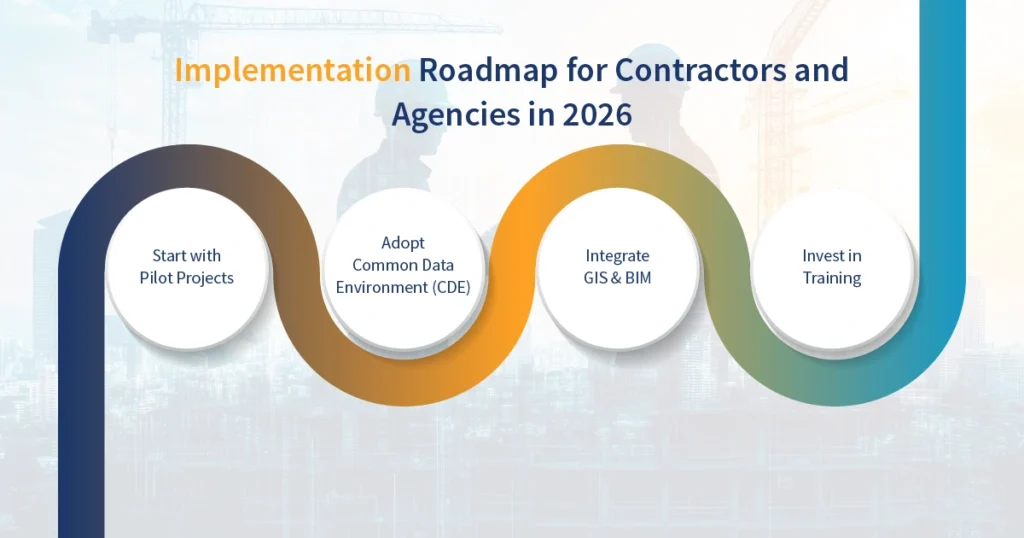 Implementation Roadmap for Contractors and Agencies in 2026