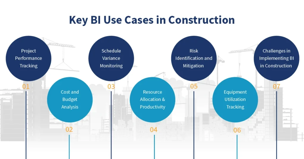 Key BI Use Cases in Construction