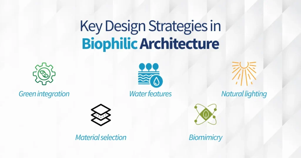 Key Design Strategies in Biophilic Architecture