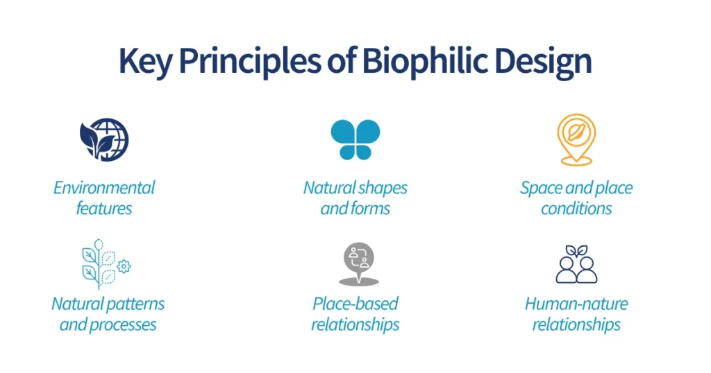 Key Principles of Biophilic Design