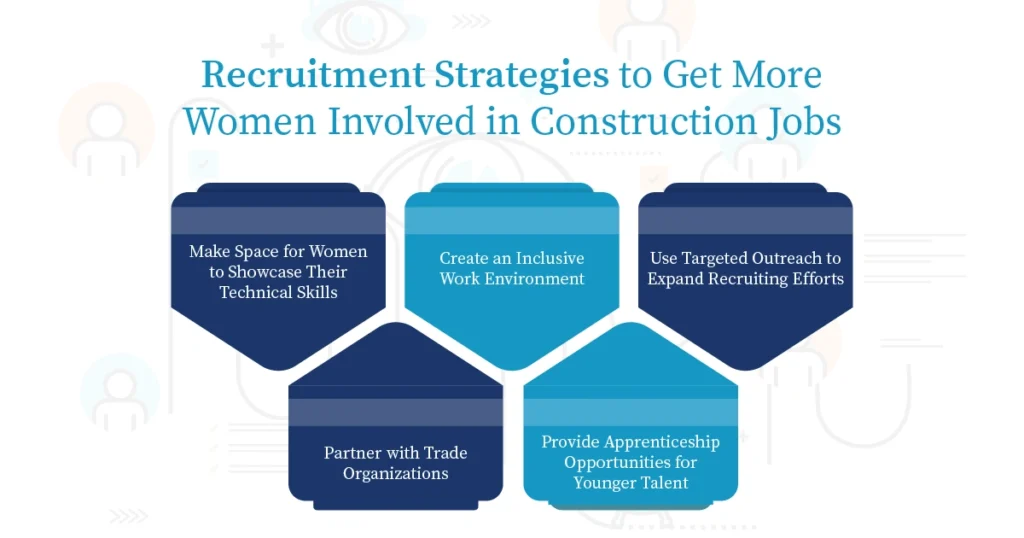 Recruitment Strategies to Get More Women Involved in Construction Jobs