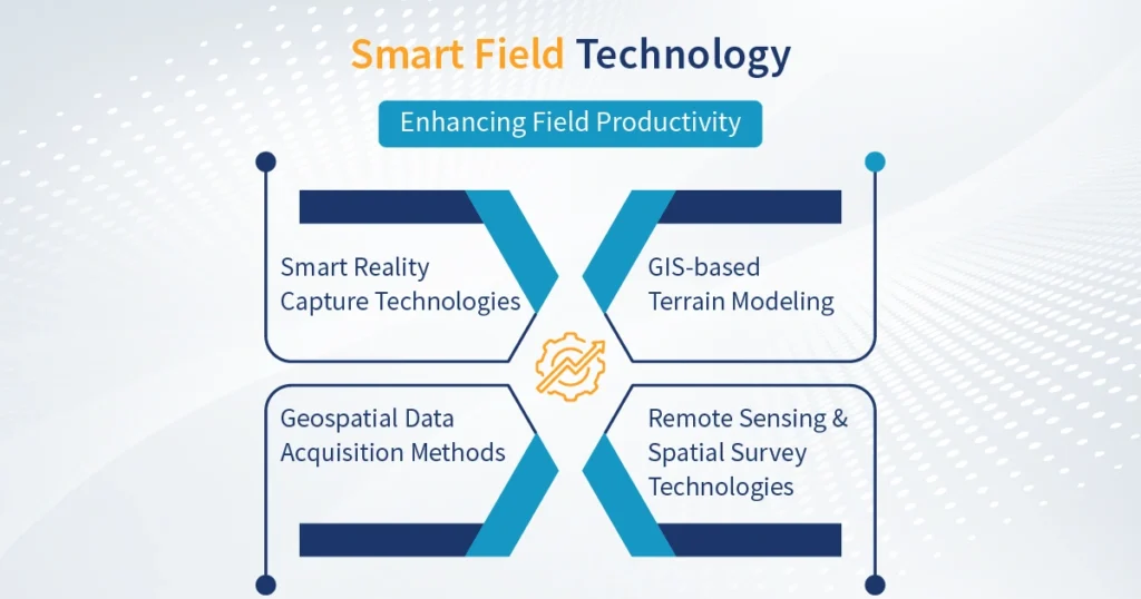 Smart Field Technology