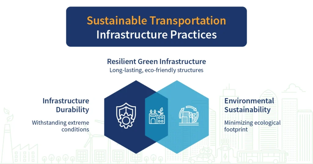 Sustainable Transportation Infrastructure Practices