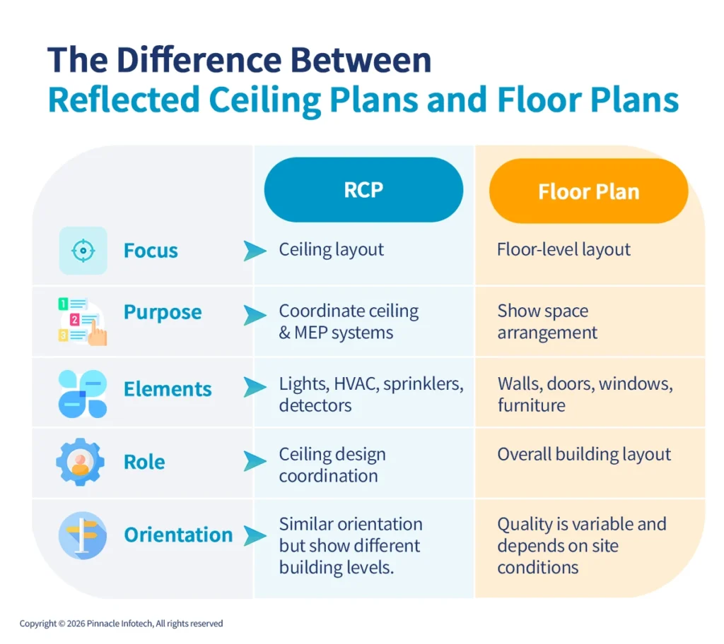 The Difference Between Reflected Ceiling Plans and Floor Plans