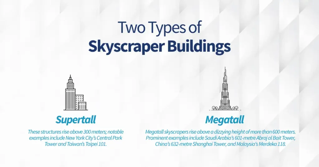 Two Types of Skyscraper Buildings