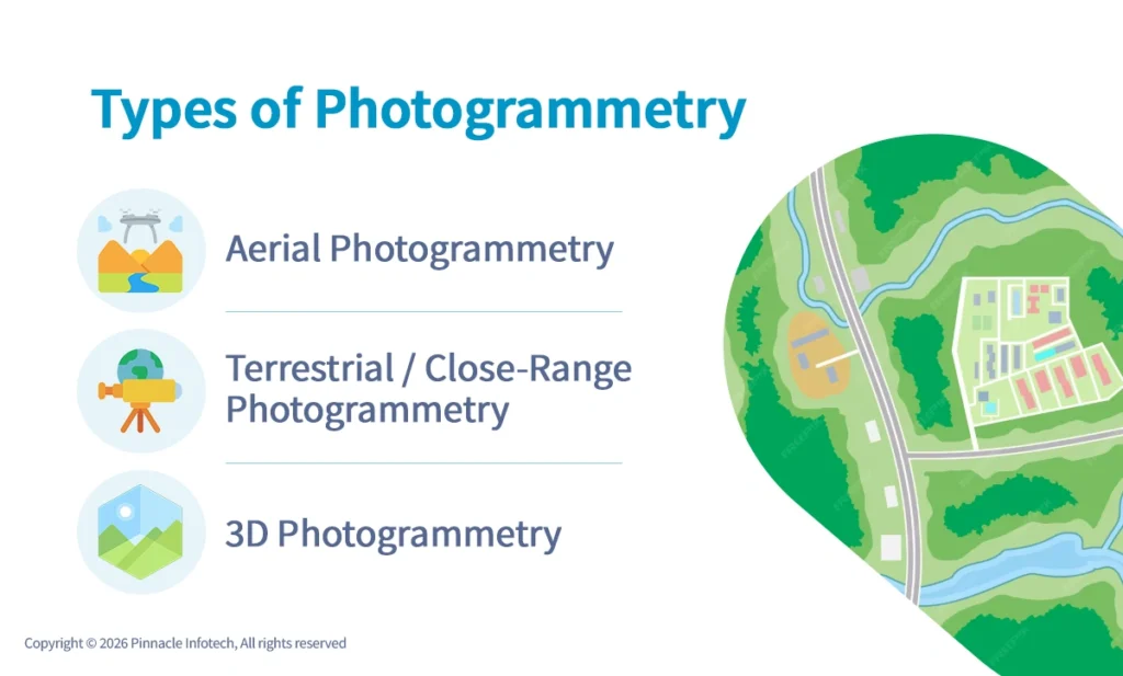 Types of Photogrammetry