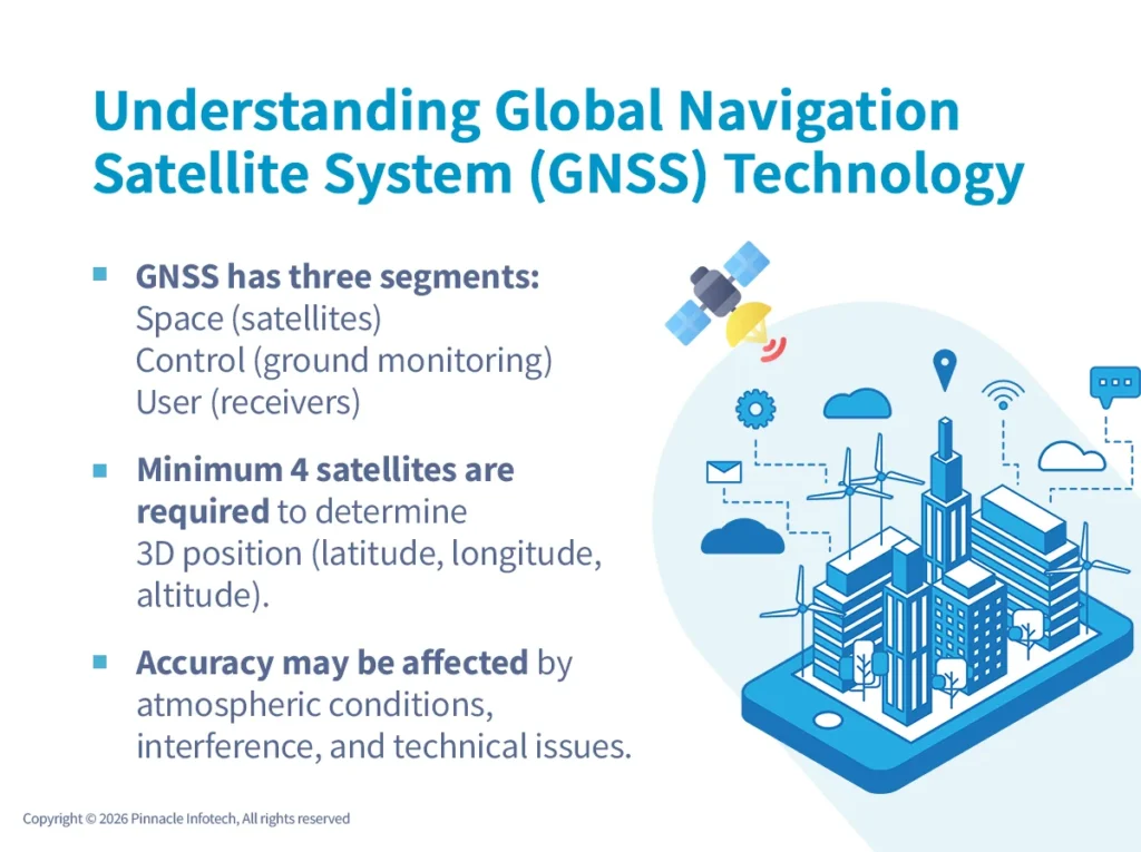 Understanding Global Navigation Satellite System Technology