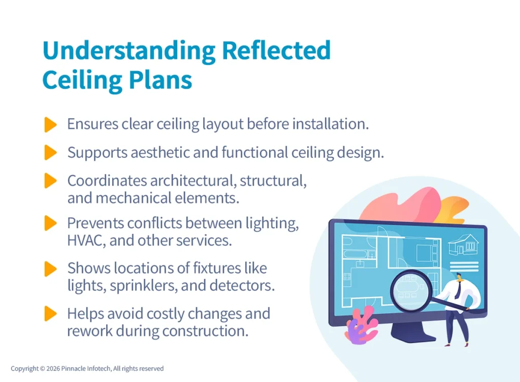 Understanding Reflected Ceiling Plans