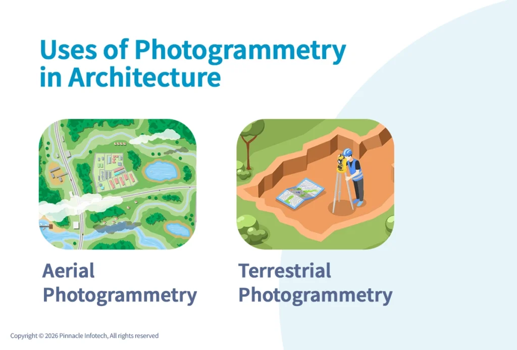 Uses of Photogrammetry in Architecture
