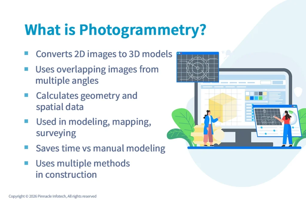 What is Photogrammetry