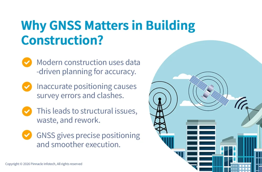 Why GNSS Matters in Building Construction