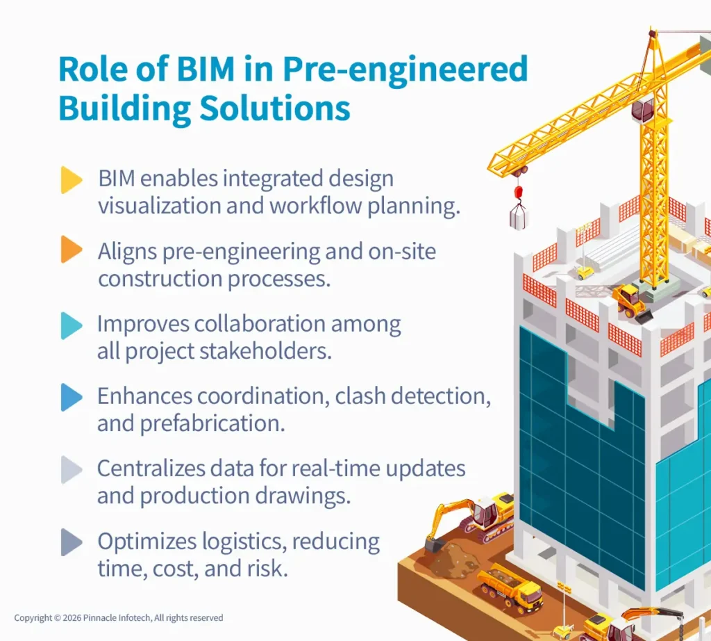 role of bim in pre-engineered building solutions