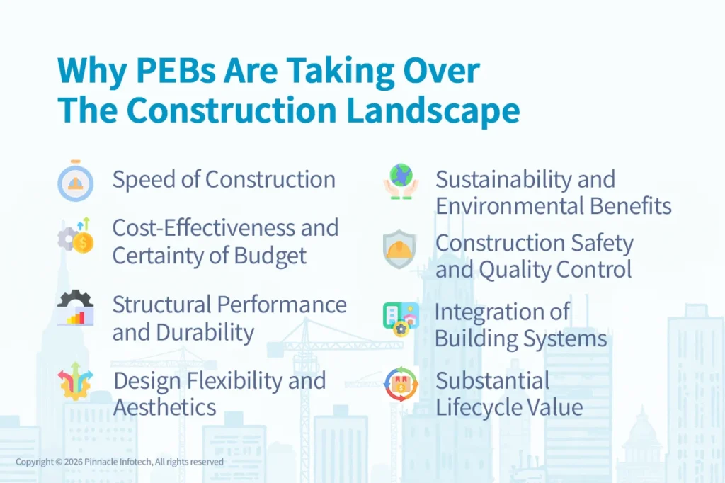 why pebs are taking over the construction landscape