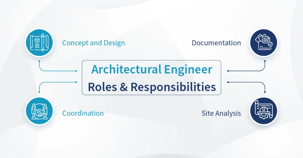 Architectural Engineer Roles & Responsibilities