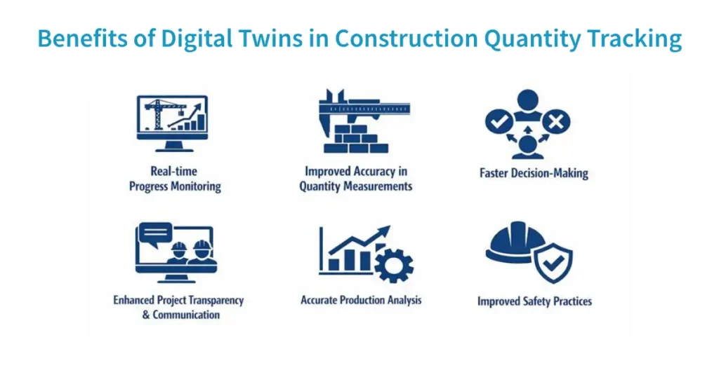 Benefits of Digital Twins in Construction Quantity Tracking
