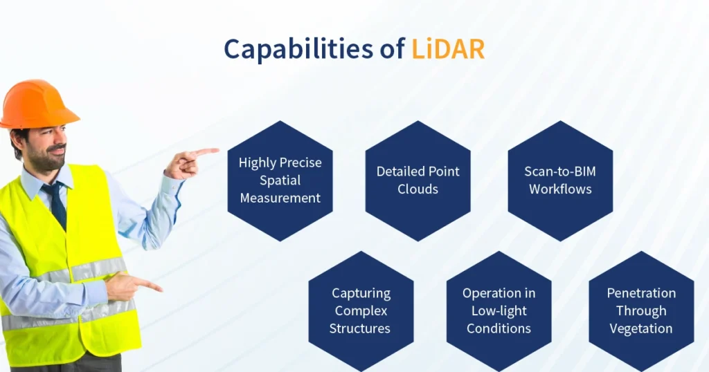 Capabilities of LiDAR
