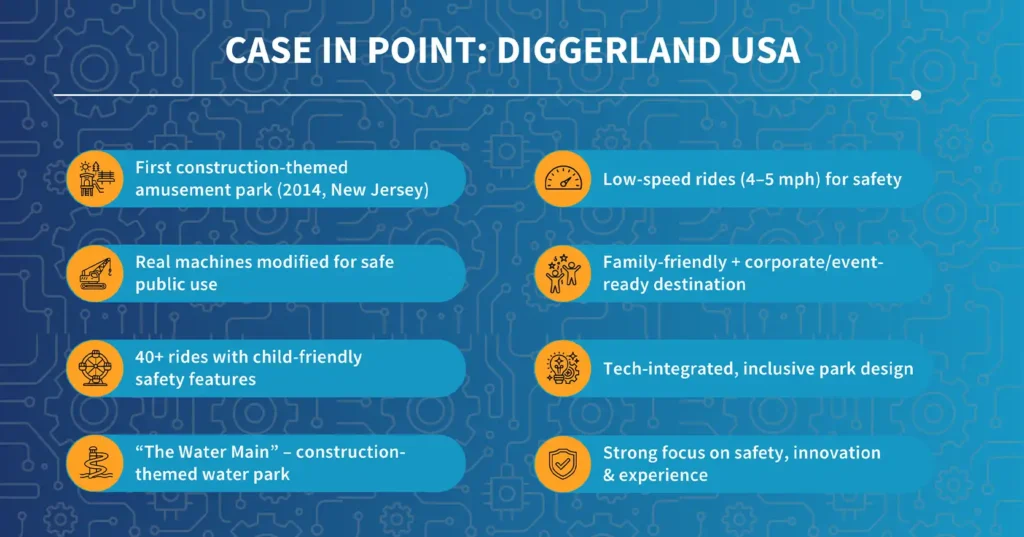 Case in Point Diggerland USA
