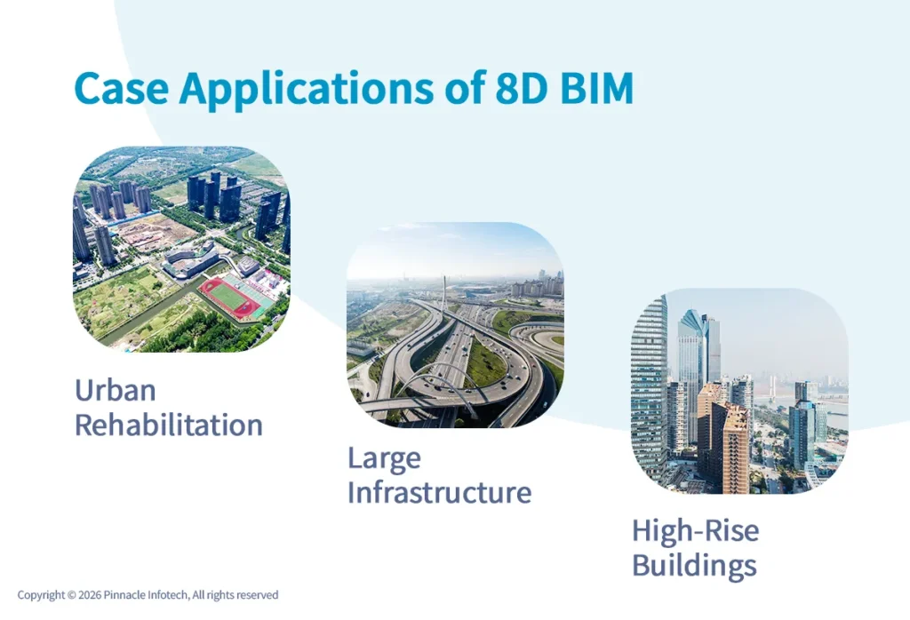 Case Applications of 8D BIM