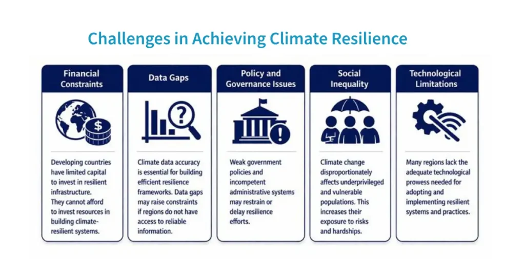 Challenges in Achieving Climate Resilience