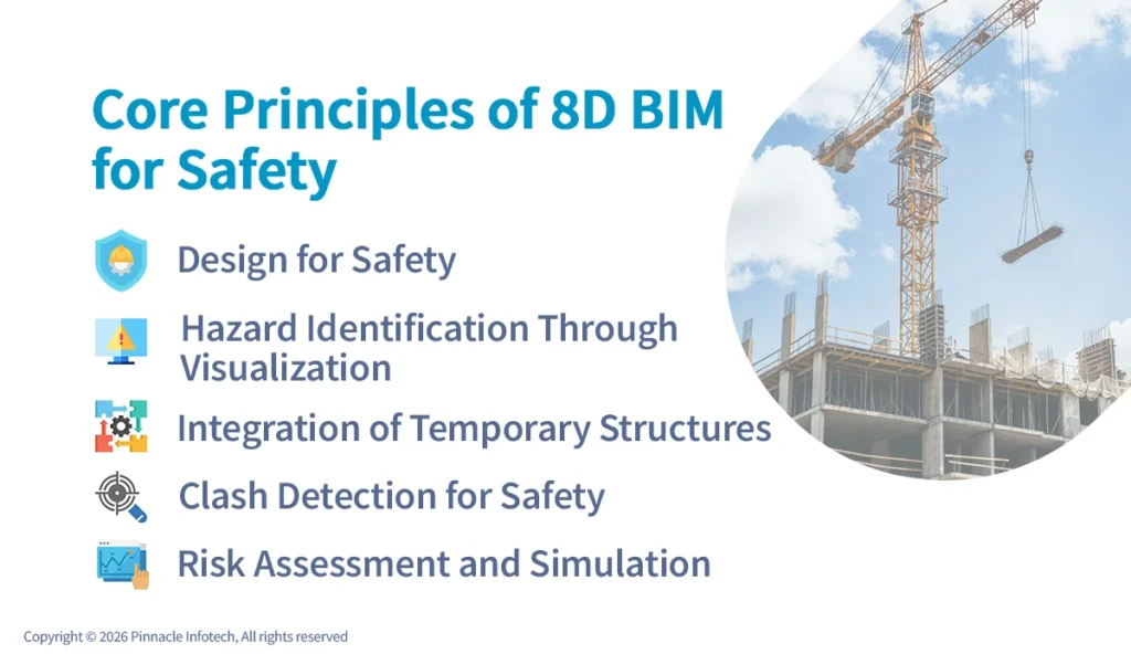 Core Principles of 8D BIM for Safety