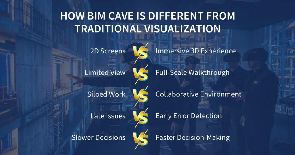 How BIM CAVE is Different from Traditional Visualization