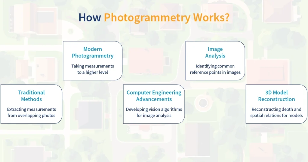 How Photogrammetry Works
