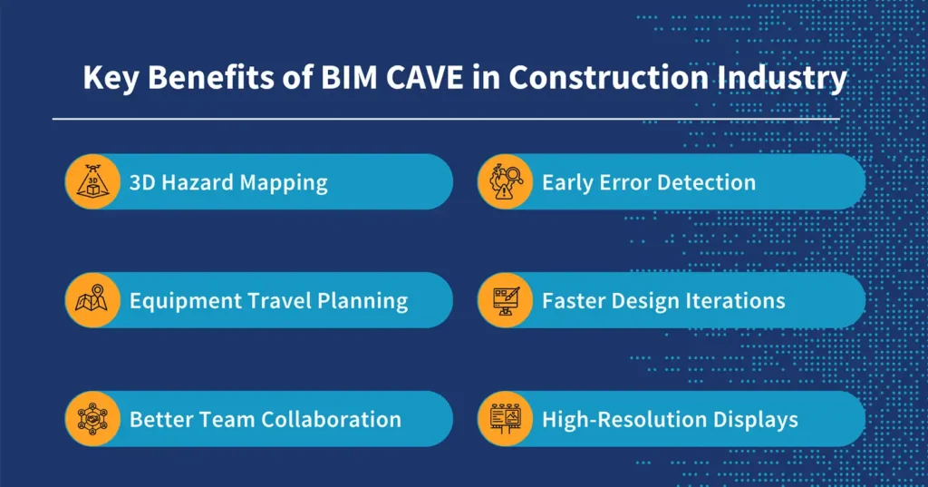 Key Benefits of BIM CAVE in Construction Industry