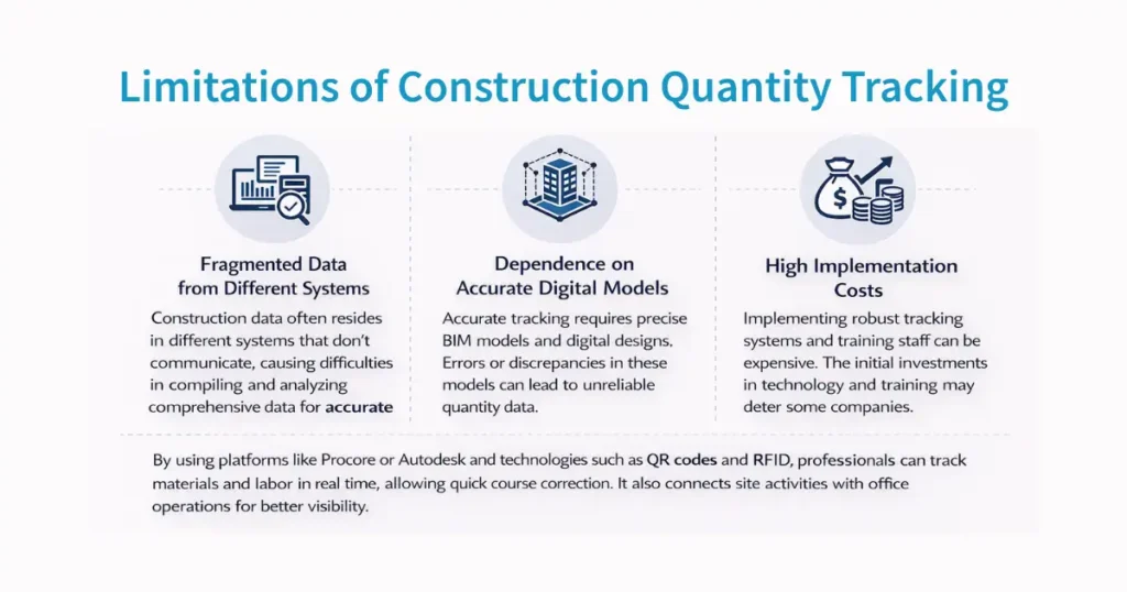 Limitations of Construction Quantity Tracking