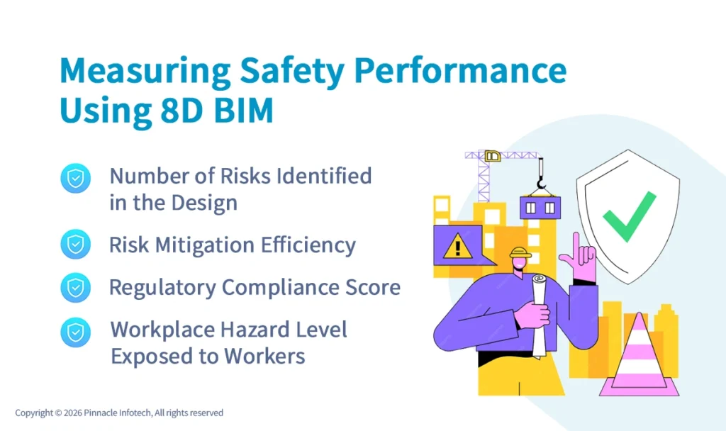 Measuring Safety Performance Using 8D BIM