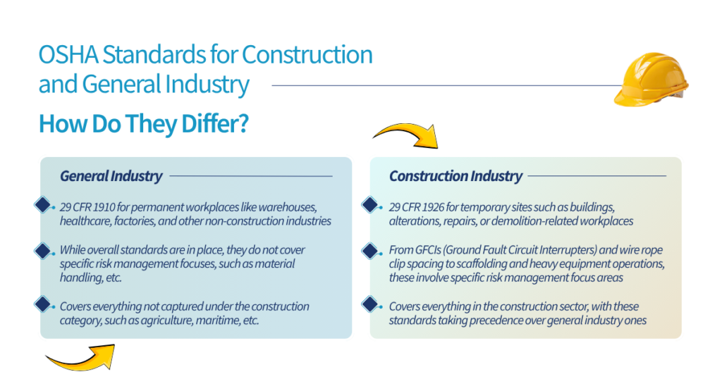 OSHA Standards for Construction and General Industry_ How Do They Differ