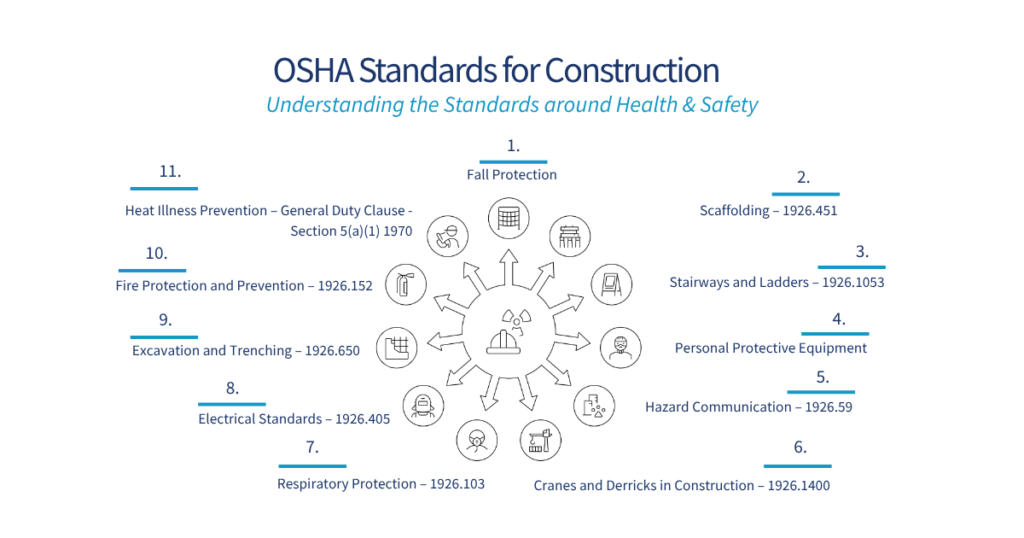 OSHA Standards for Construction_ Understanding the Standards around Health & Safety