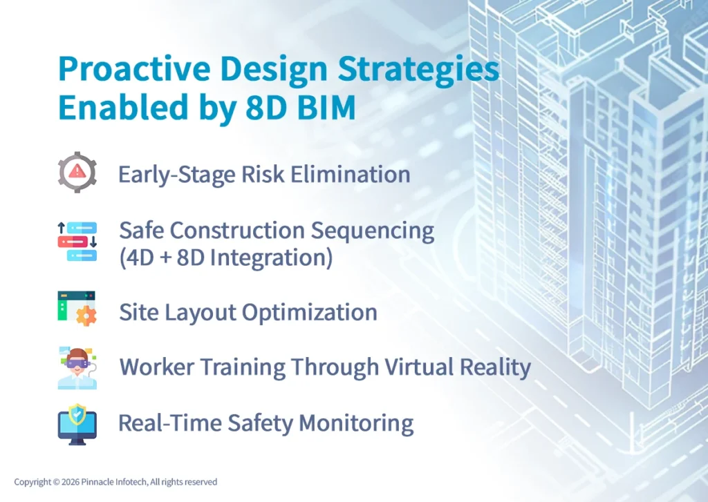 Proactive Design Strategies Enabled by 8D BIM