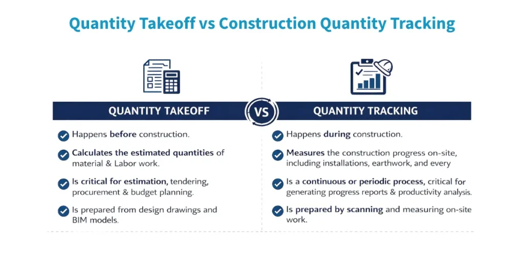 Quantity Takeoff vs Construction Quantity Tracking