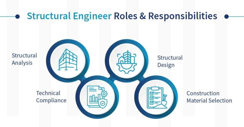 Structural Engineer Roles & Responsibilities