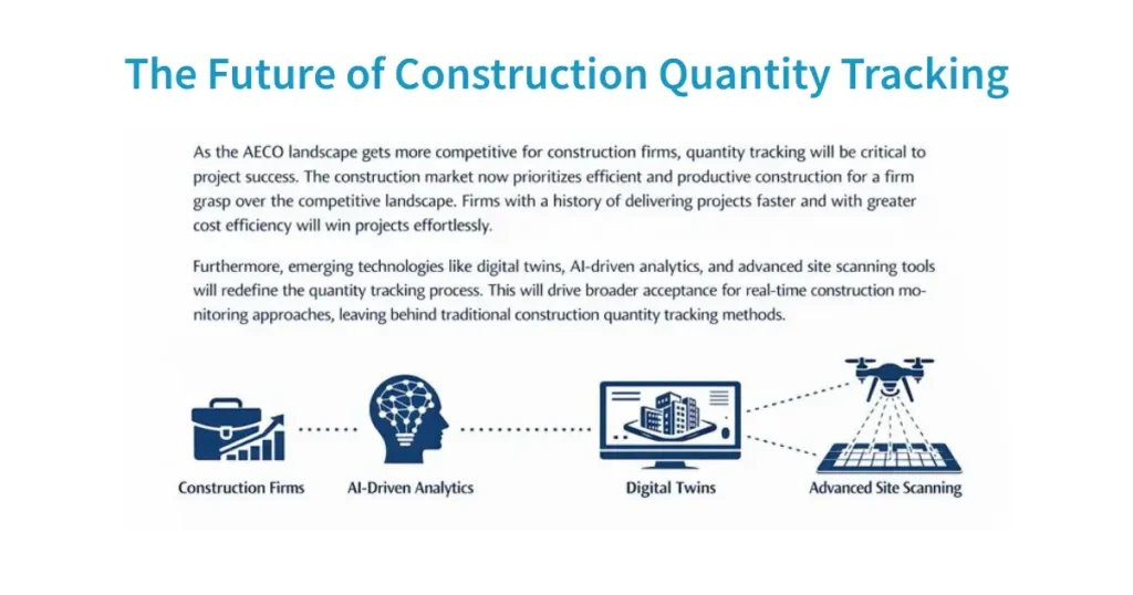 The Future of Construction Quantity Tracking