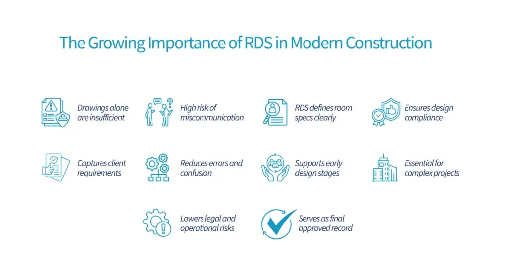 The Growing Importance of RDS in Modern Construction