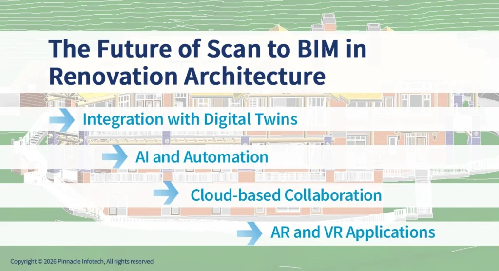 The Future of Scan to BIM in Renovation Architecture