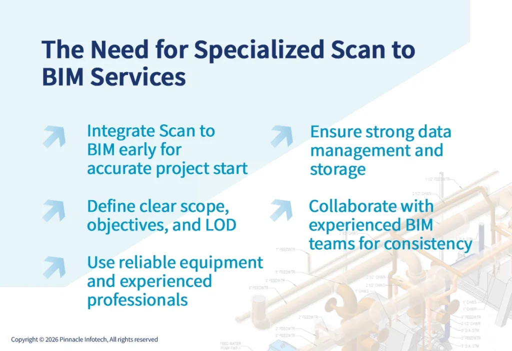 The Need for Specialized Scan to BIM Services