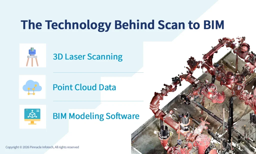 The Technology Behind Scan to BIM