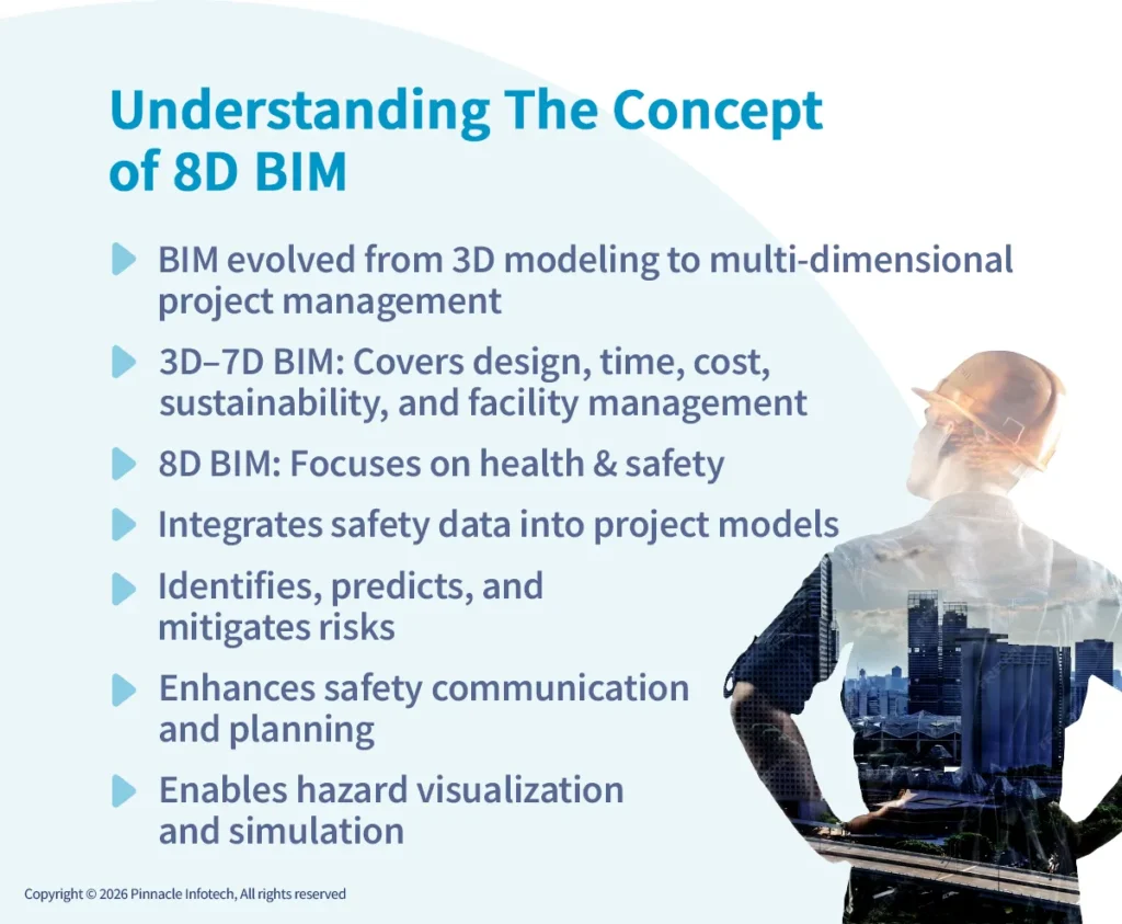 Understanding The Concept of 8D BIM