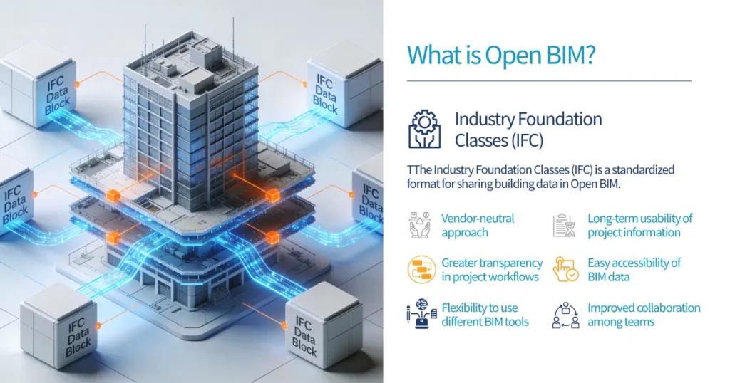 What is Open BIM