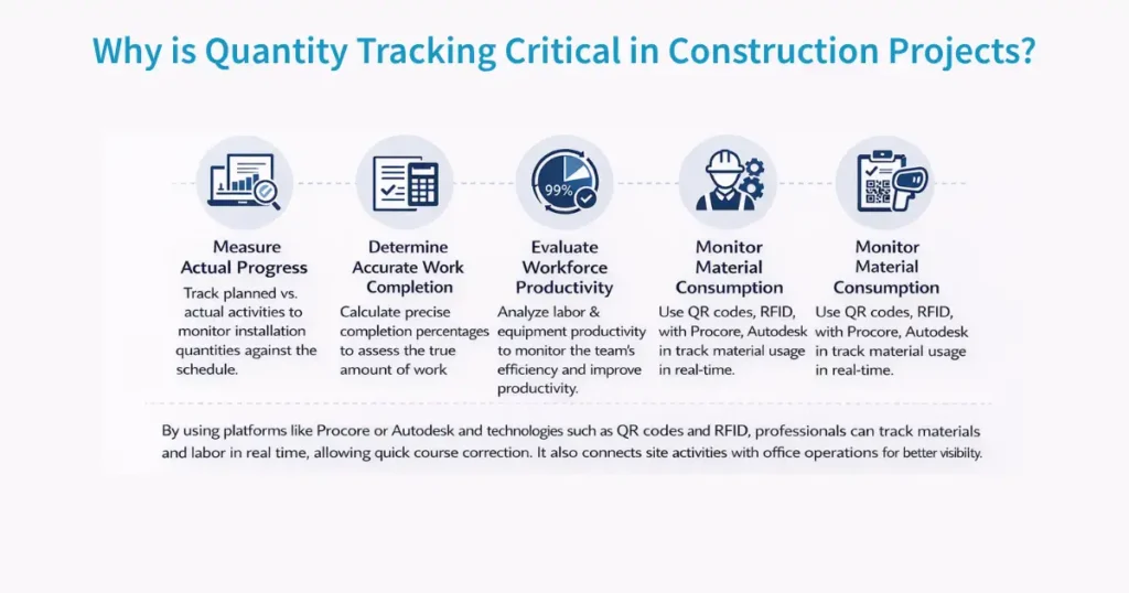 Why is Quantity Tracking Critical in Construction Projects_