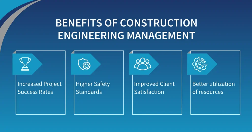 Benefits of Construction Engineering Management
