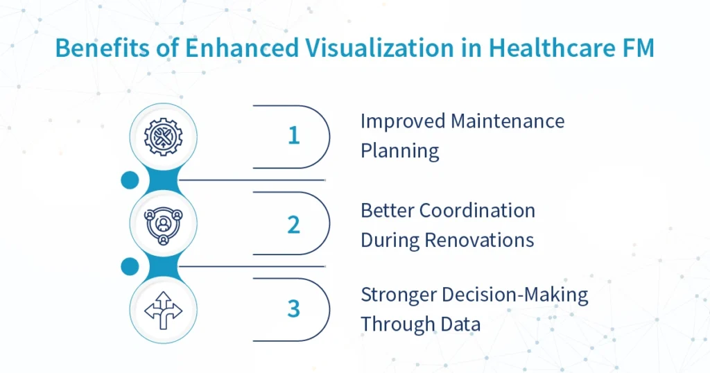 Benefits of Enhanced Visualization in Healthcare FM