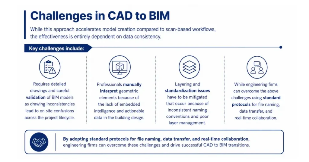 Challenegs in CAD to BIM