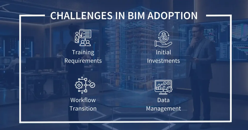Challenges in BIM Adoption