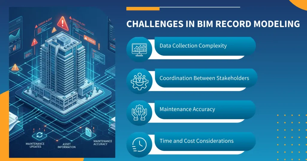Challenges in BIM Record Modeling