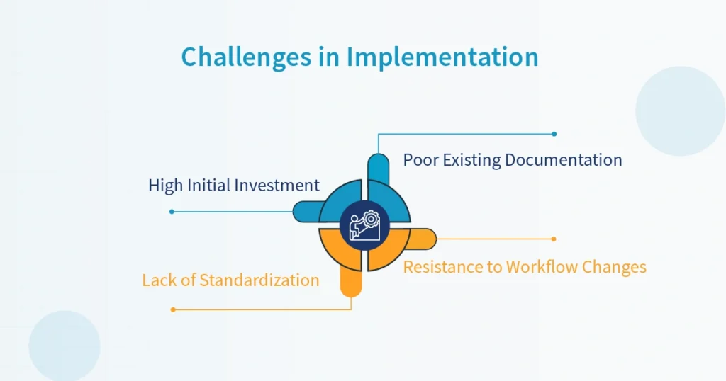 Challenges in Implementation