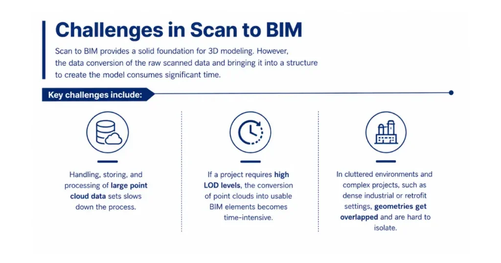 Challenges in Scan to BIM
