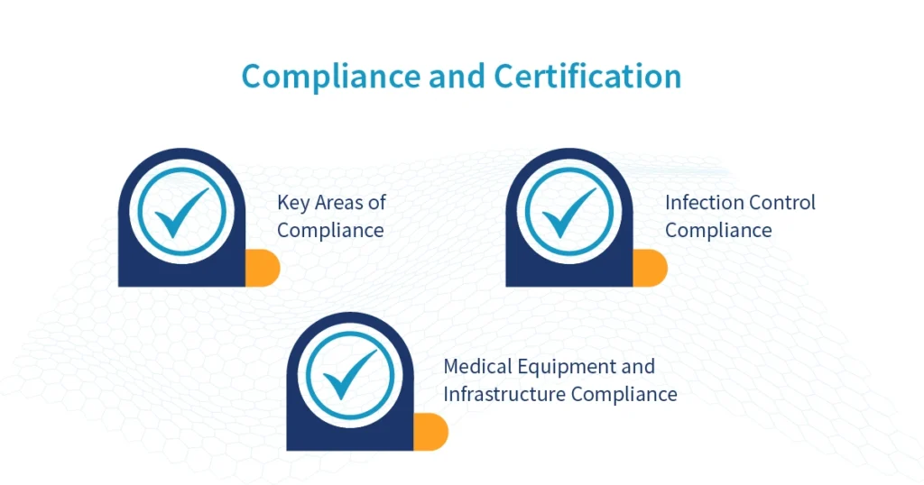 Compliance and Certification